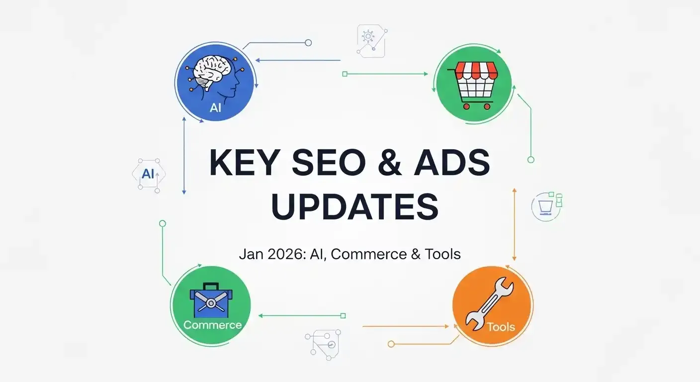 Key SEO & Ads Updates Jan 2026: AI, Commerce & Tools